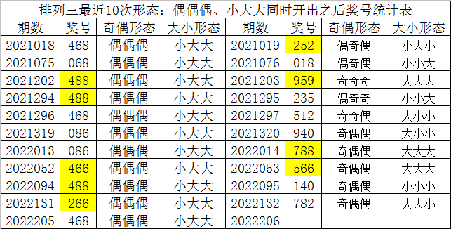 排三开奖号码预测