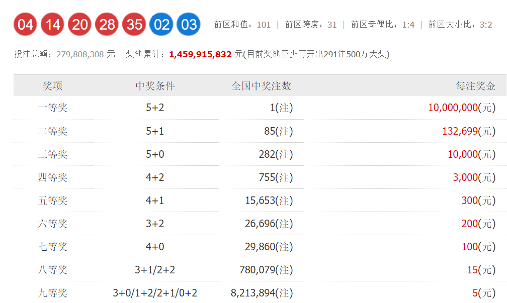 超级大乐透23120期开奖结果揭晓，梦想与幸运的碰撞