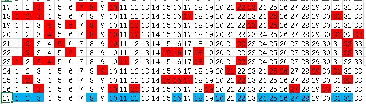 掌握双色球选号技巧，最新规律与策略解析