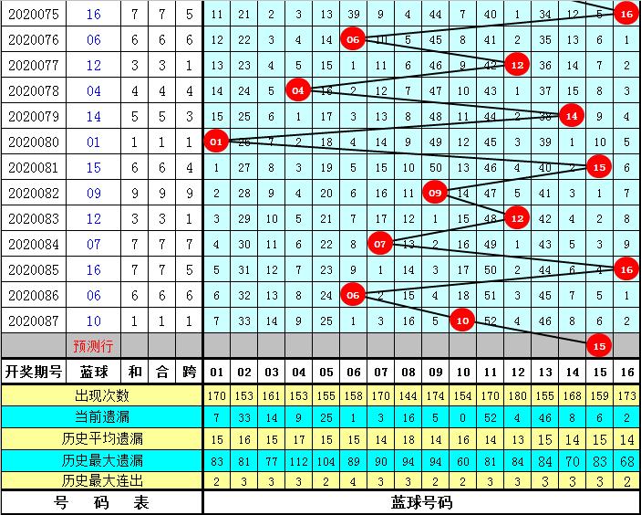 20088期双色球开奖结果揭晓，梦想与幸运的碰撞