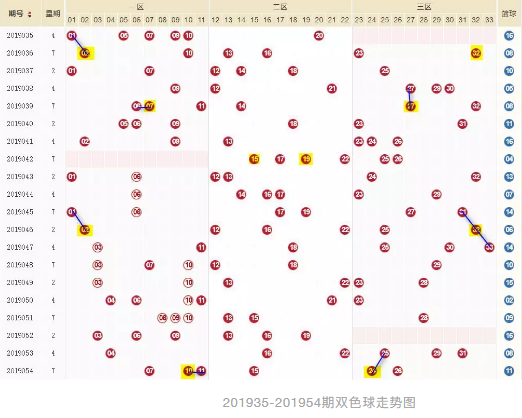 2019035期双色球开奖揭秘，数字背后的幸运与期待