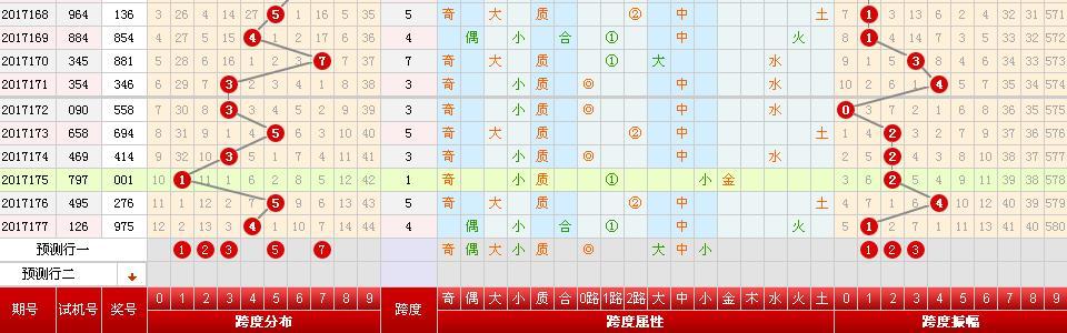 3D和值尾走势图，解锁彩票分析新维度