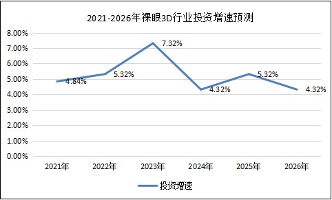 乐彩网3d开奖数据走势图，透视数字背后的奥秘