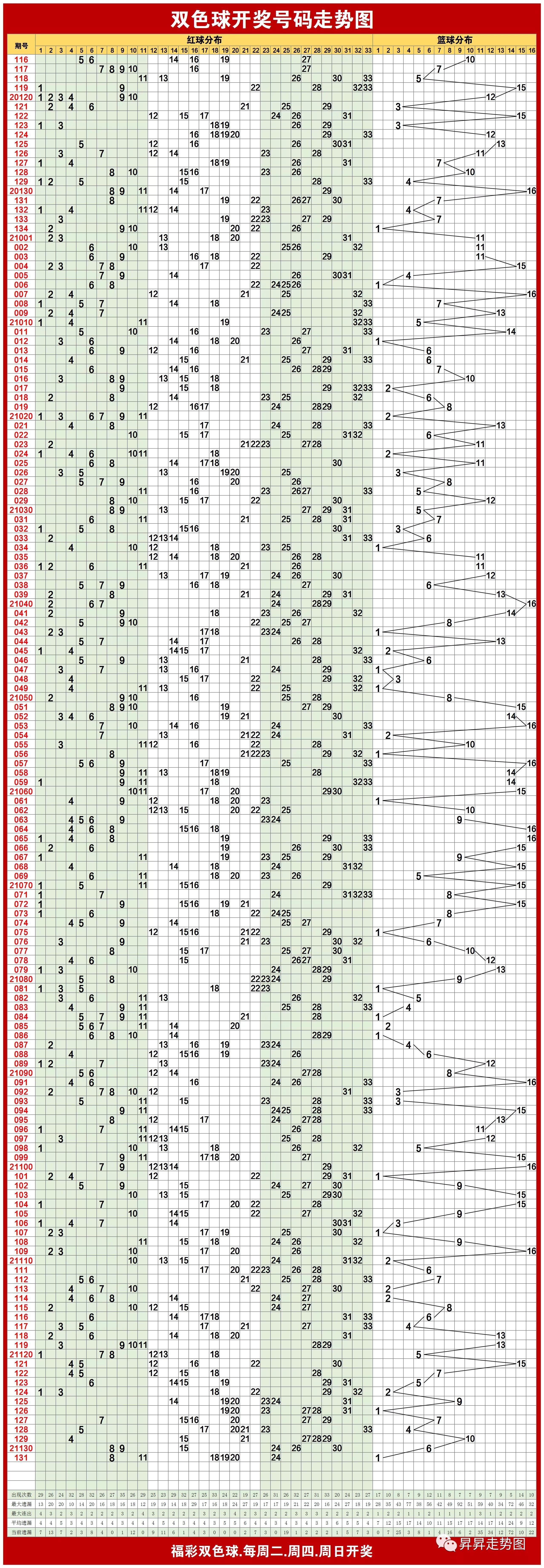 探索双色球开奖的奥秘，基本走势图带连线电脑版解析