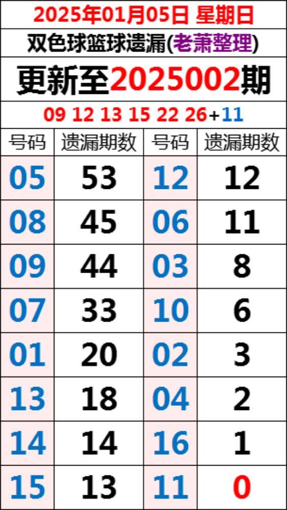 2022115期双色球开奖结果揭晓，幸运数字的碰撞与期待