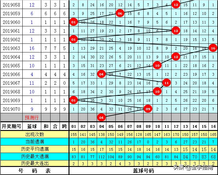 071期双色球开奖图及走势深度解析，探寻数字背后的奥秘