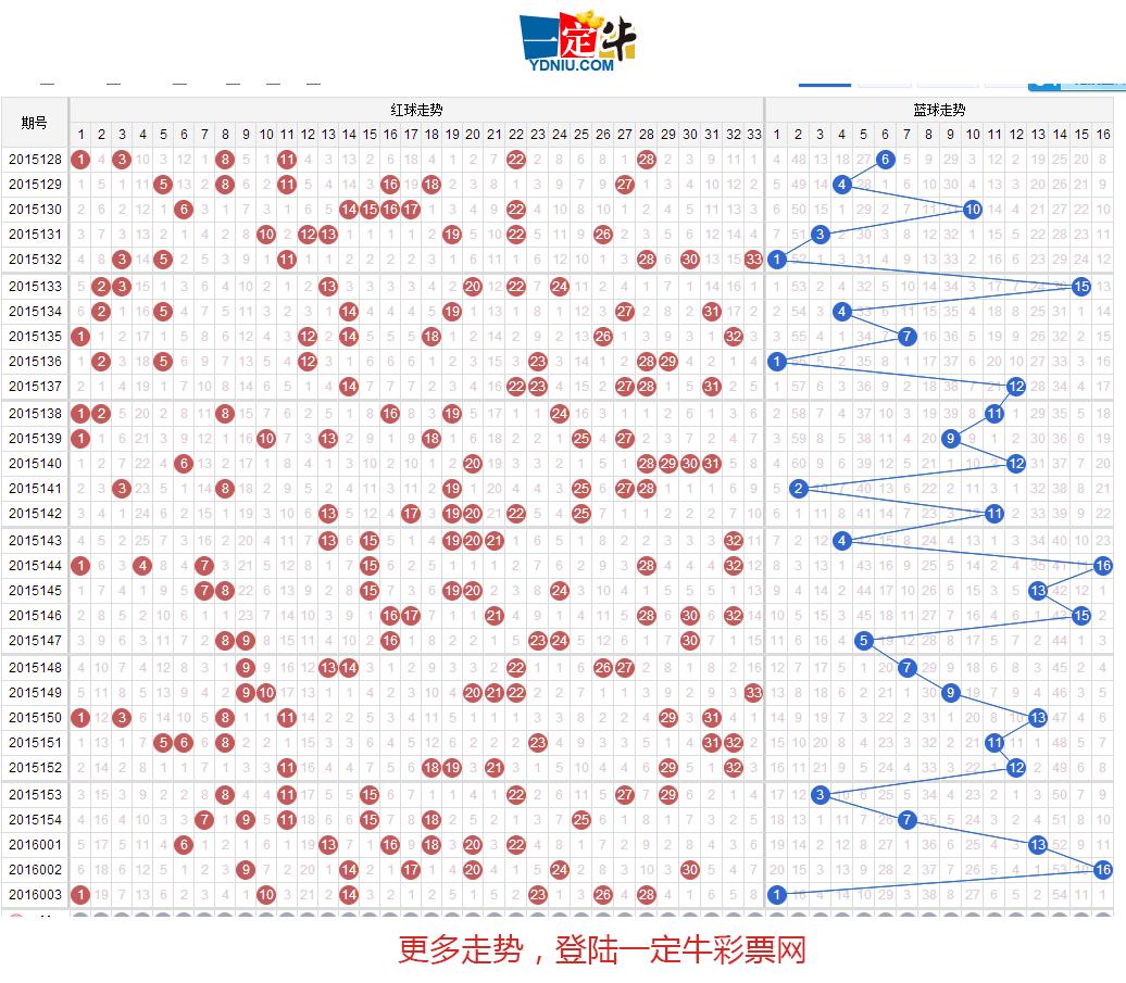 探索双色球最新开奖走势，揭秘数字背后的奥秘