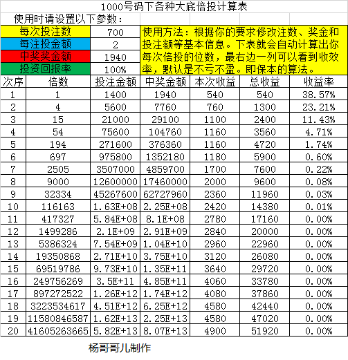 福彩3D技巧大汇总，揭秘3D杀号公式的奥秘