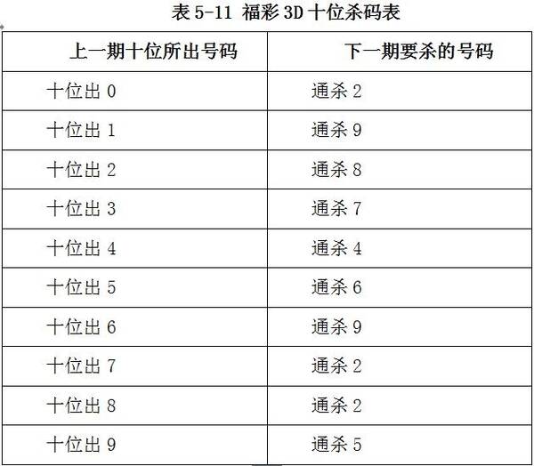 3D杀号技巧实用大全，揭秘高效选号策略