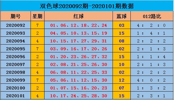 2020102期双色球开奖结果揭晓，幸运数字的碰撞与期待