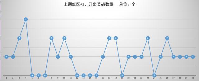 山东快三，探寻基本走势图的奥秘