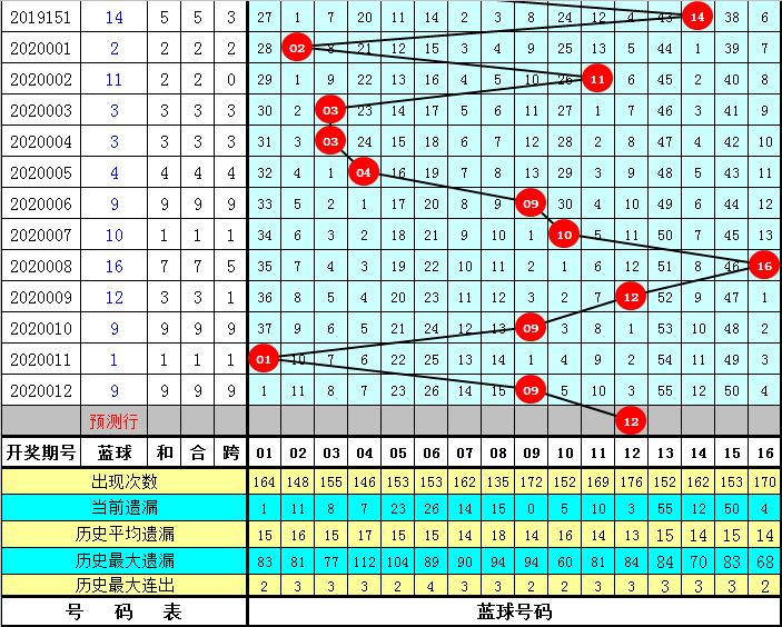 2020013期色球开奖结果，双色球今日揭晓的幸运密码