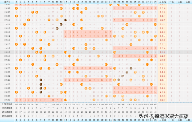 揭秘大乐透23045期开奖结果，幸运数字背后的故事与思考