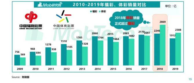 排列三振幅走势图