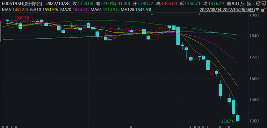 3D历史开奖最近500期和值走势图，深度解析与未来预测