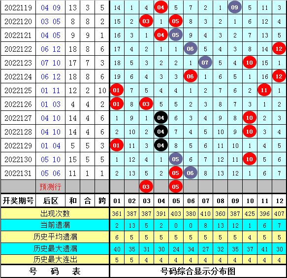 全国体育彩票22选5走势图，理性分析下的数字游戏