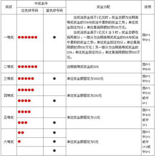 彩票复式