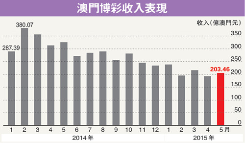 澳门彩开奖结果，本港台揭秘澳门彩券的神秘面纱