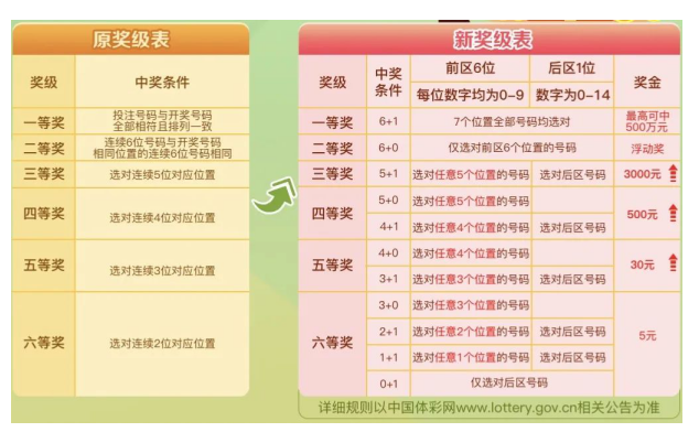 揭秘体彩36选7，三个号码中奖的奖金奥秘