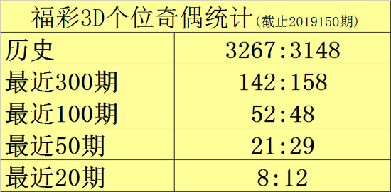 福彩3D开奖号