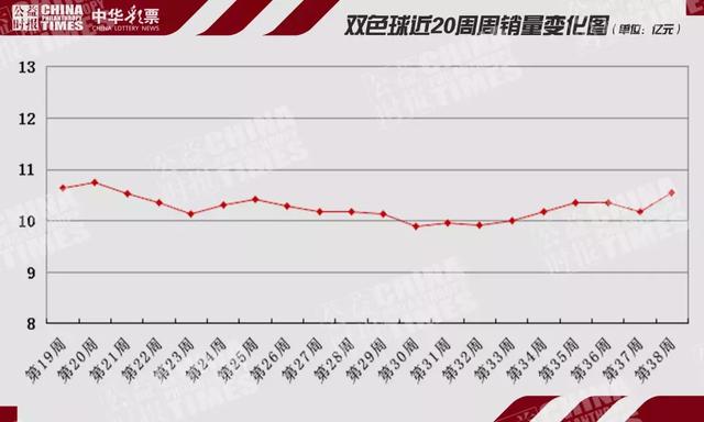 3D福彩开奖走势图，乐彩网上的数字游戏与预测艺术