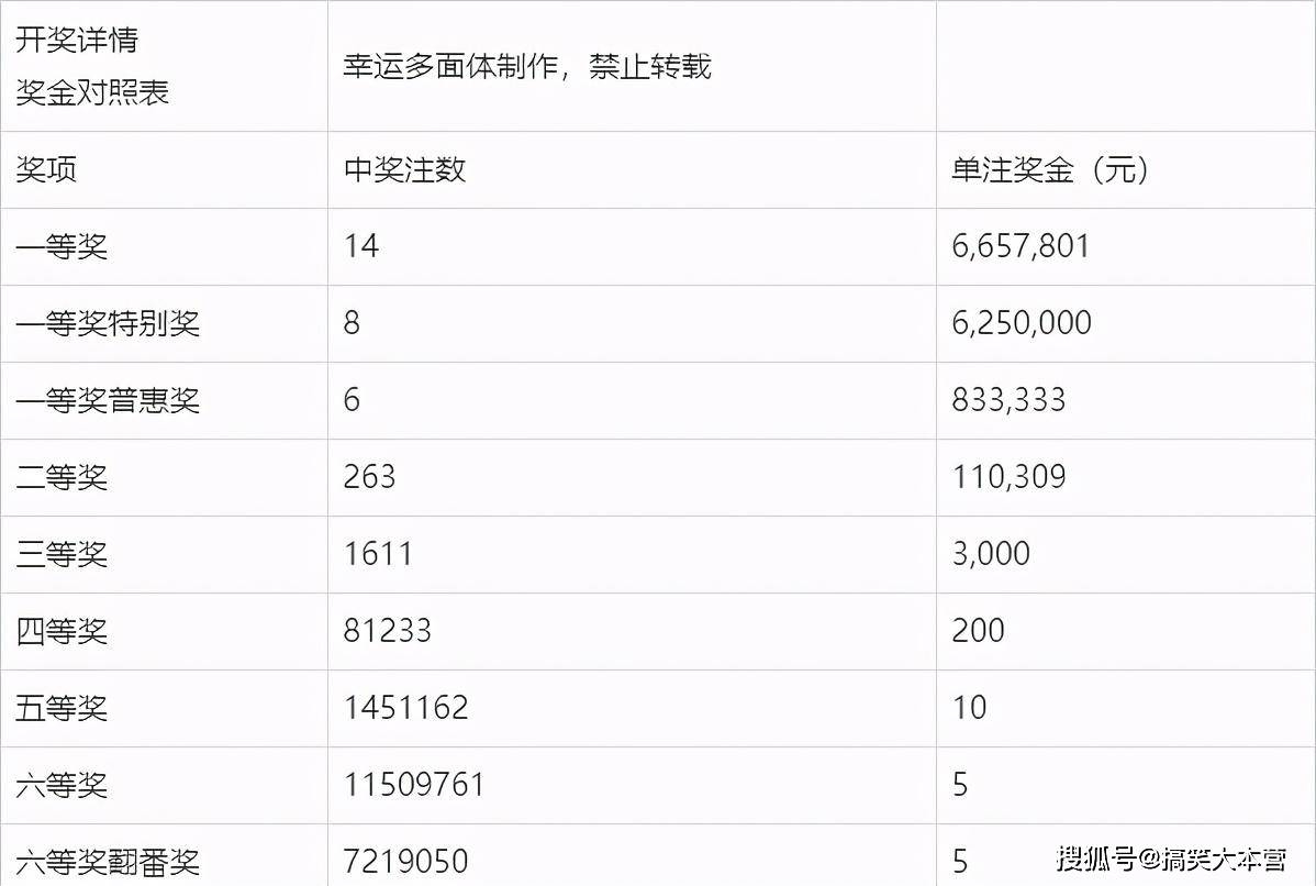 探寻幸运密码，双色球137期开奖号码全解析