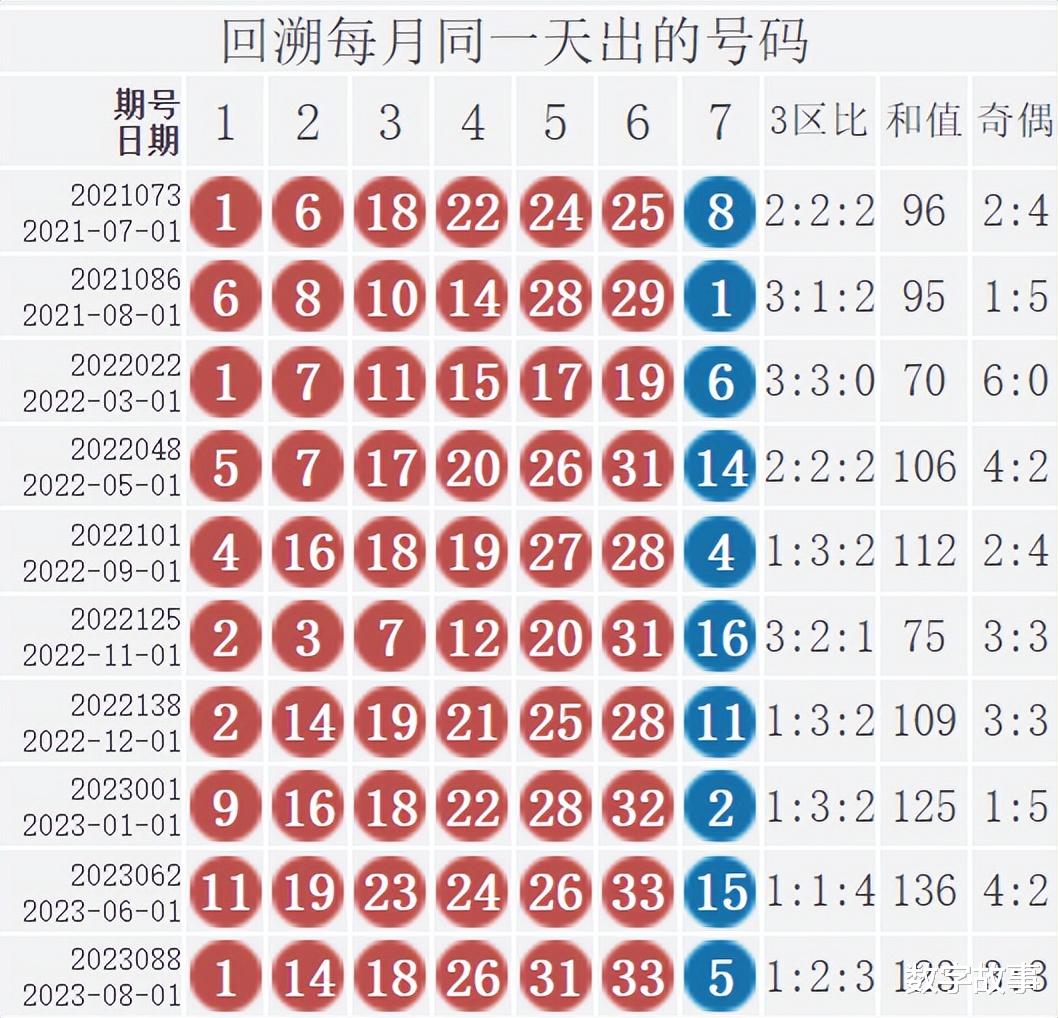 2023年双色球第111期开奖结果揭晓，幸运号码助您圆梦