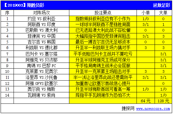 足球胜负预测