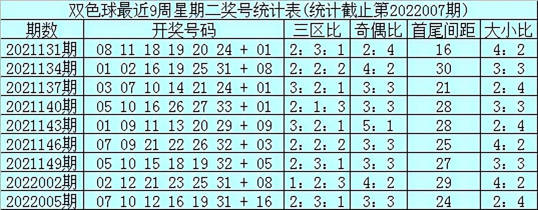 探索双色球缩水过滤工具，中六保五的智慧之选