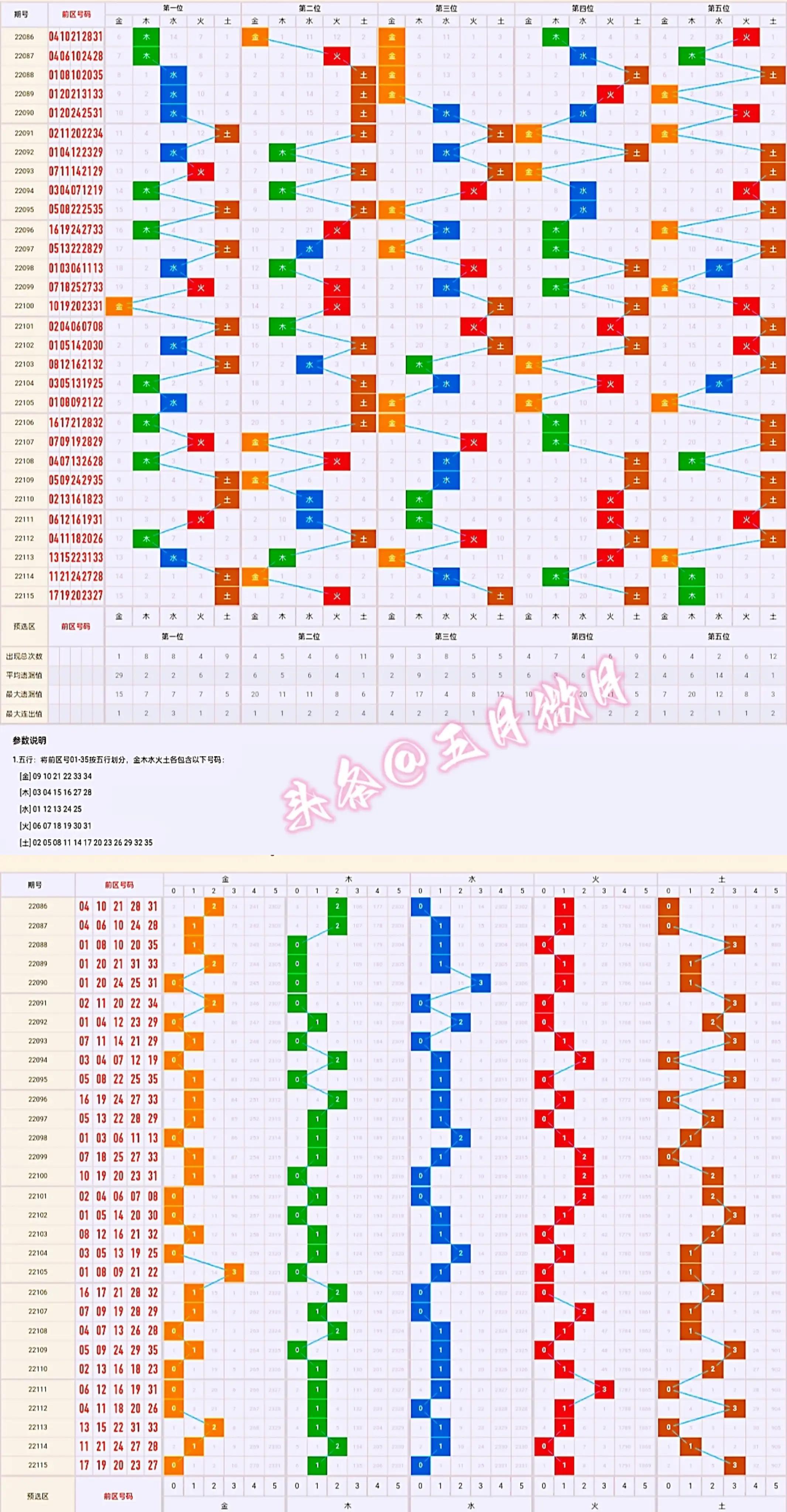 探索大乐透基本走势，2000期数据图表的深度解析