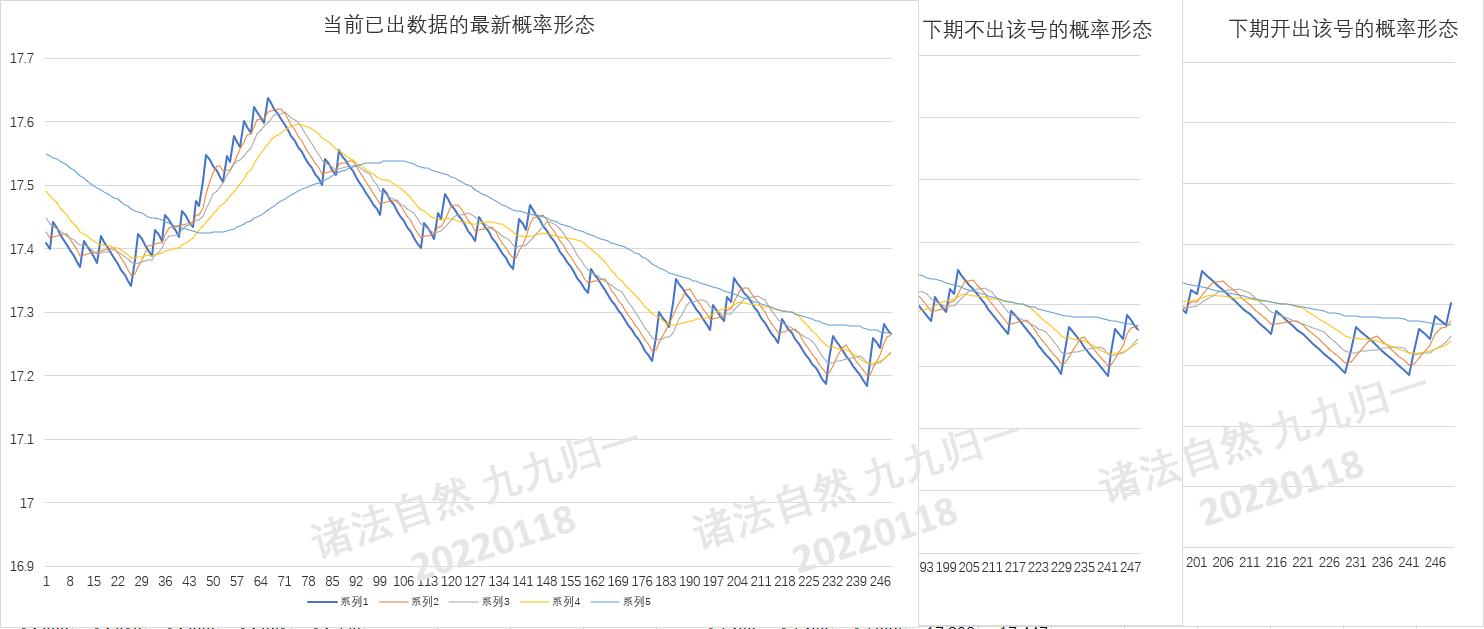 预测体彩大乐透下期开奖号码，理性与科学的边界