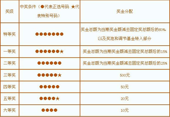 体彩7位数中3个号码的奖金揭秘，概率、策略与惊喜