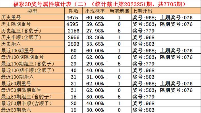 福利彩票31选7，揭秘开奖结果与背后的故事