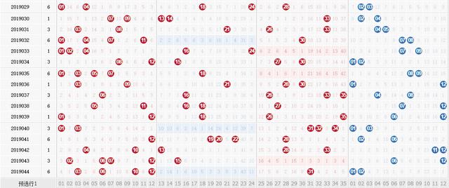 周一大乐透基本综合走势图解析，洞悉数字背后的奥秘