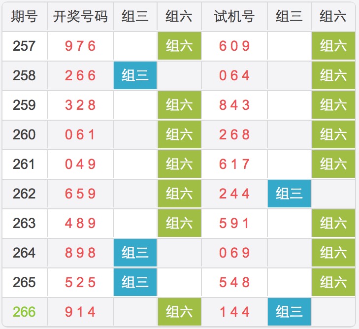 今日福彩3D试机号与开奖结果深度解析