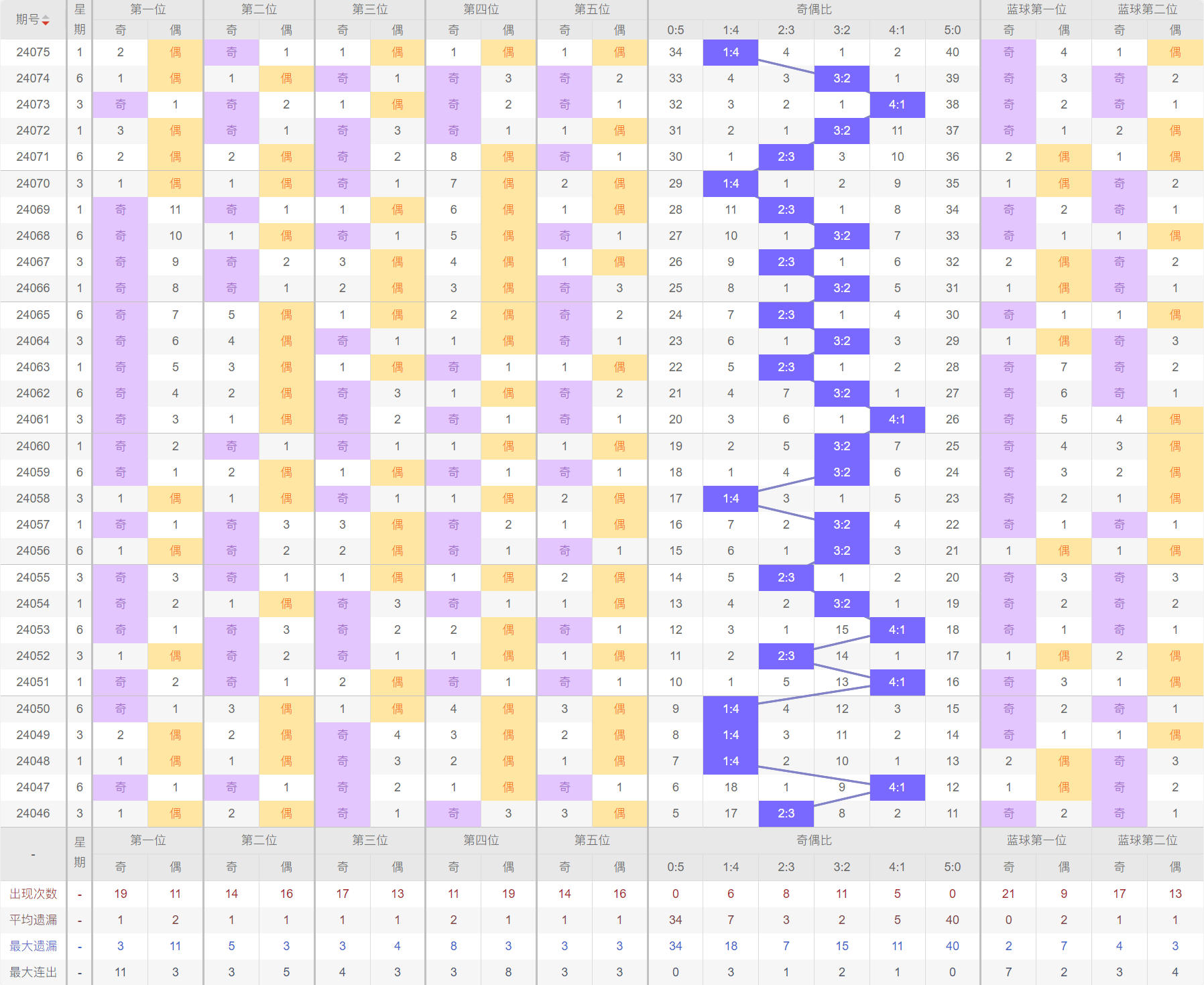 探索大乐透走势图，30期彩经网深度解析