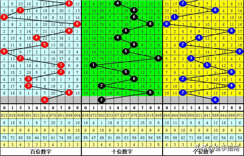 福彩3D近10期开奖号码深度解析与趋势预测