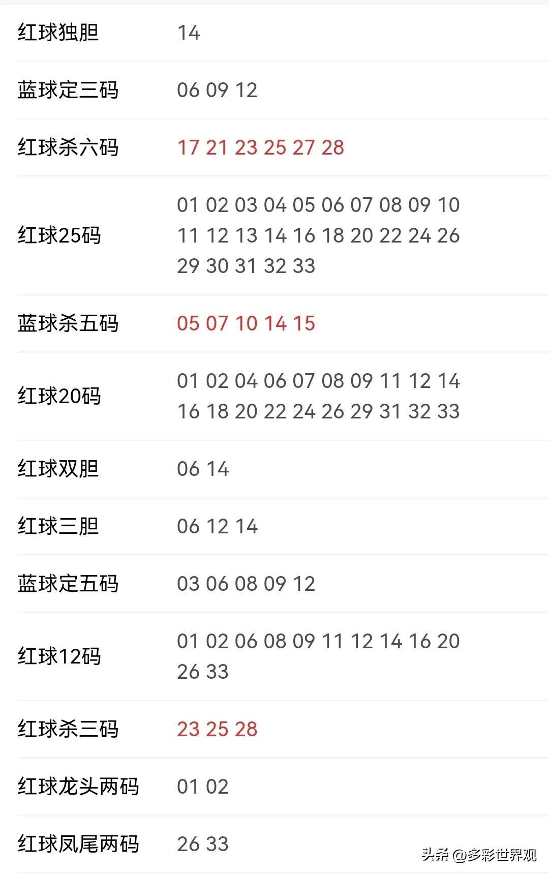 2023年今日双色球开奖结果查询，揭秘幸运数字的奥秘