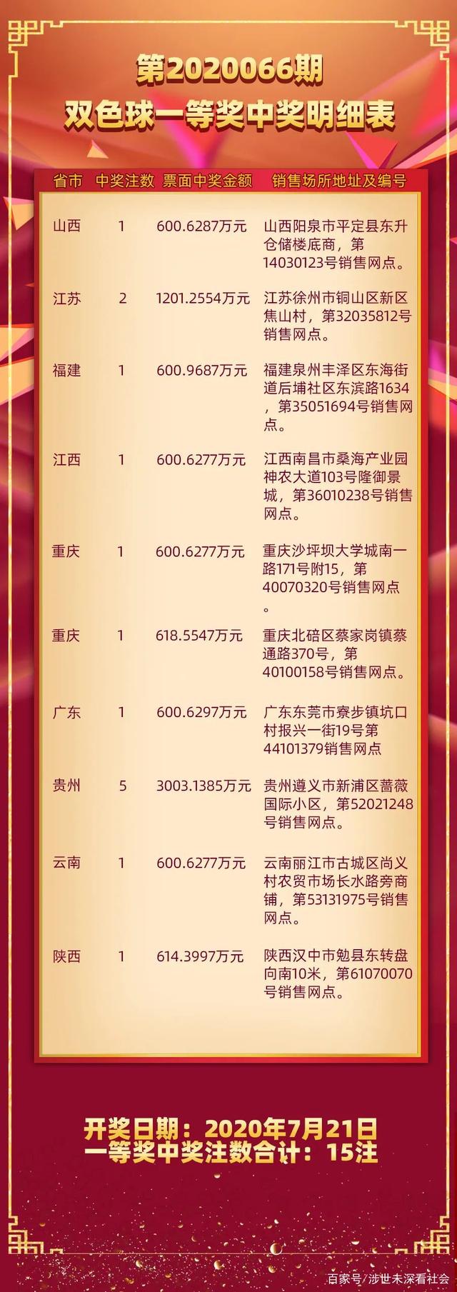 2020096期双色球开奖号码揭秘，幸运与希望的碰撞