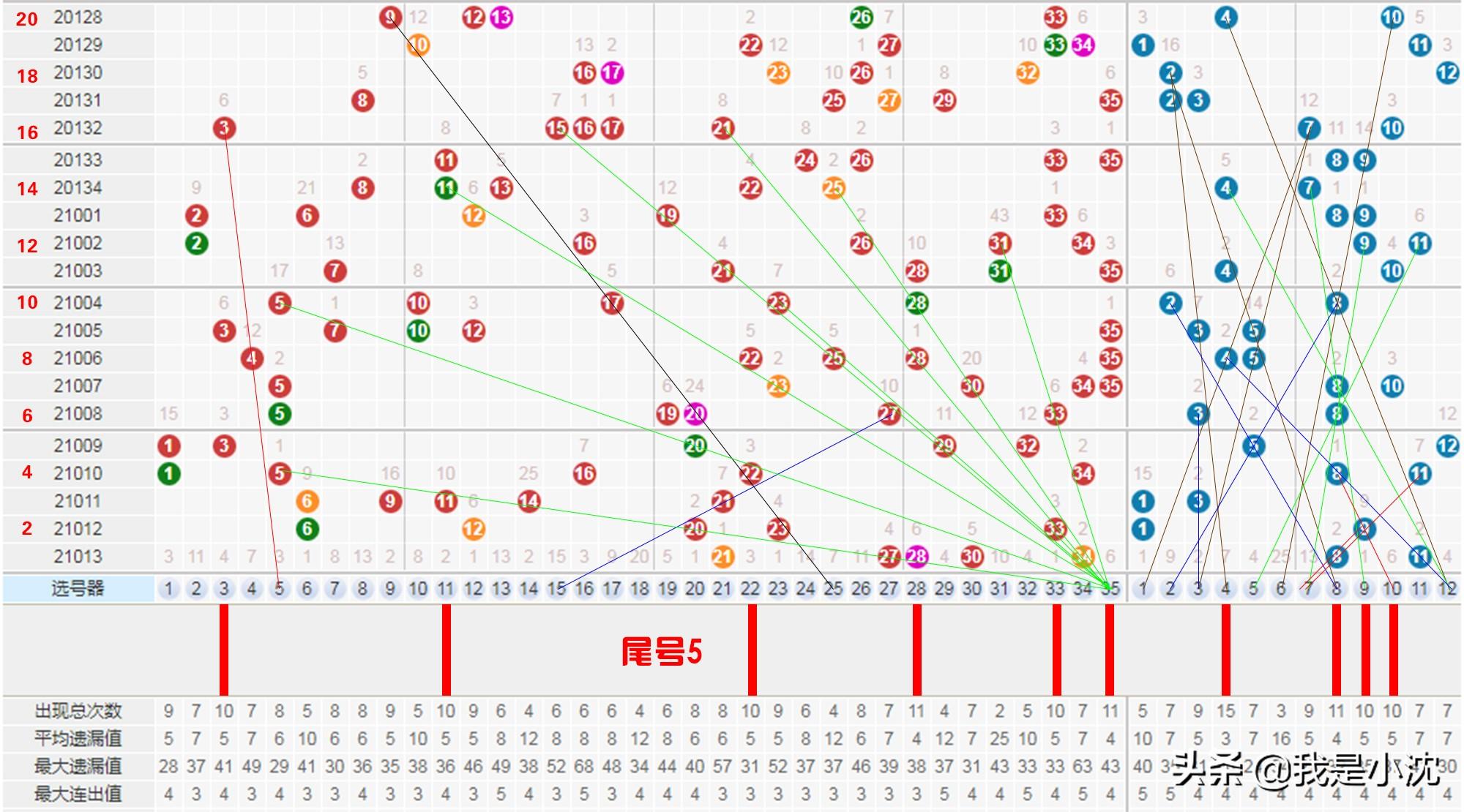 解析大乐透周一走势图，新浪彩票的数字游戏与策略分析