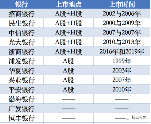 可食添加剂 第322页
