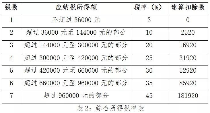 运用个人年终奖金计算器，精准规划，智取年终奖