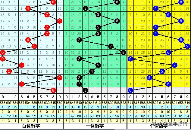 3D试机号后预测分析汇总，洞悉今日彩市风云