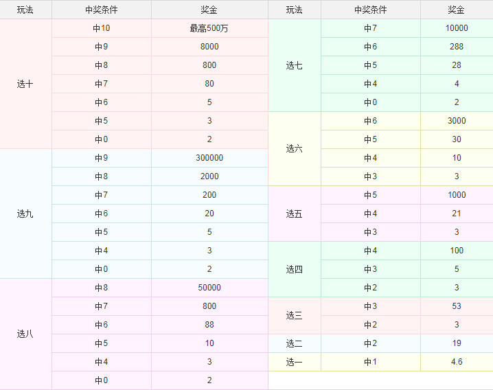 福彩七乐彩图表大全，解锁中奖秘籍的钥匙