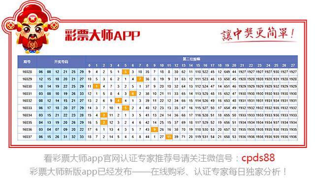 彩经网双色球100期走势图，深度解析与策略建议