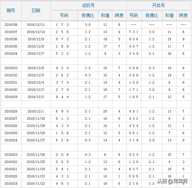 福彩3D，揭秘开奖结果与试机号的奥秘