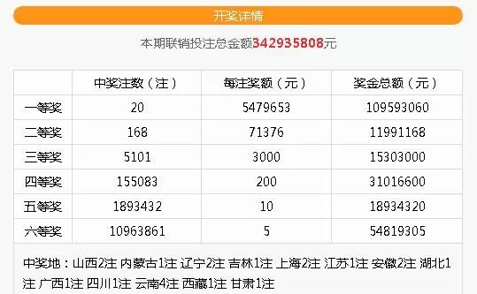 湖北360双色球开奖结果查询，揭秘数字背后的幸运与期待