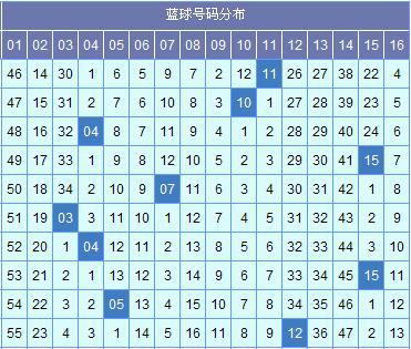 苏会文今日双色球预测，揭秘数字背后的玄机