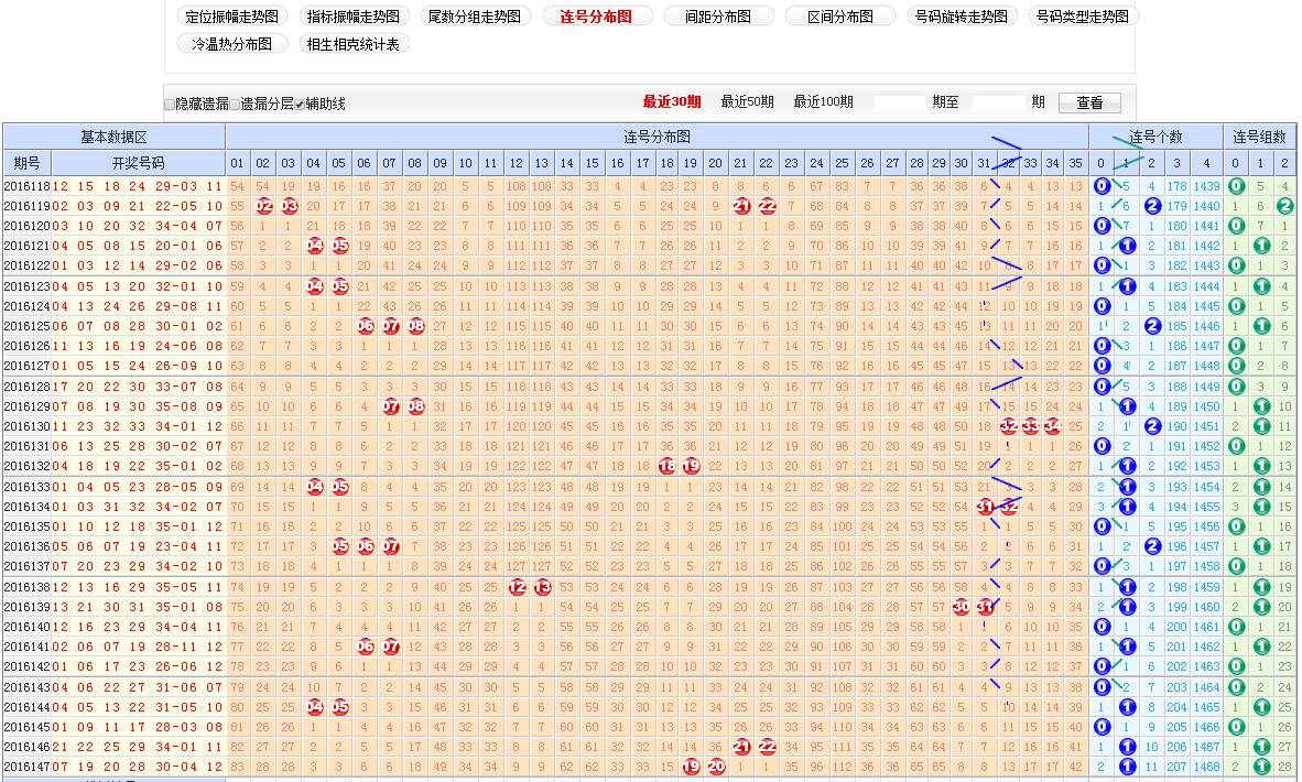 解析大乐透周三基本走势图表图，探寻数字背后的规律