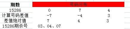 探索体彩排列三，十位杀号策略与实战分析